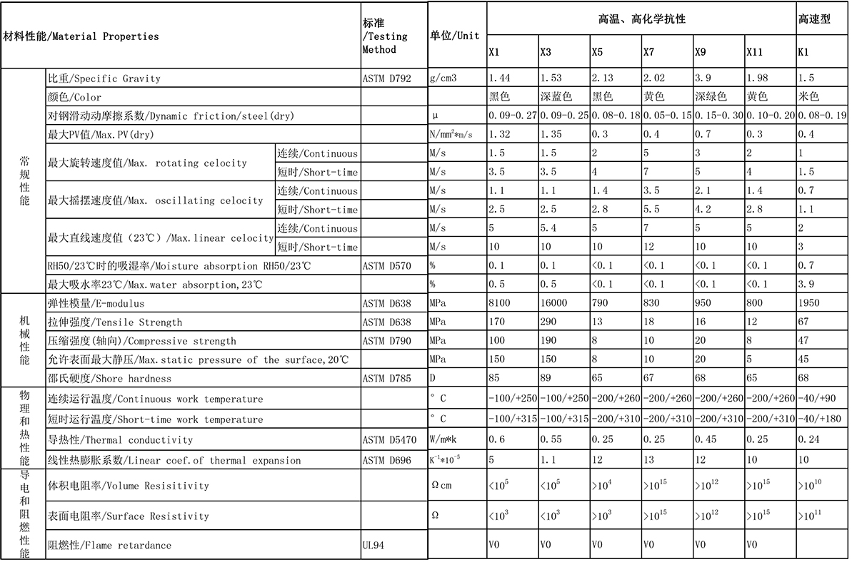 4-高溫、高化學(xué)抗性-高速型-1200-2.jpg